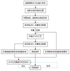 男女操逼啊啊啊啊插进去啊啊啊啊基于直流电法的煤层增透措施效果快速检验技术